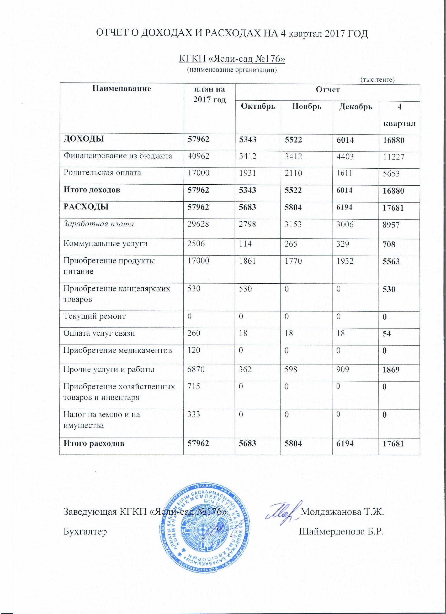 Отчет о доходах и расходах за 4 кв 2017 г