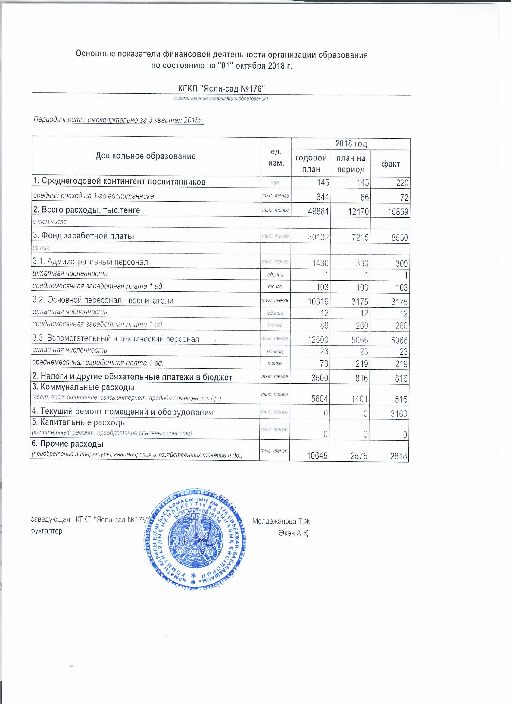 Отчет о доходах и расходах за 3 квартал