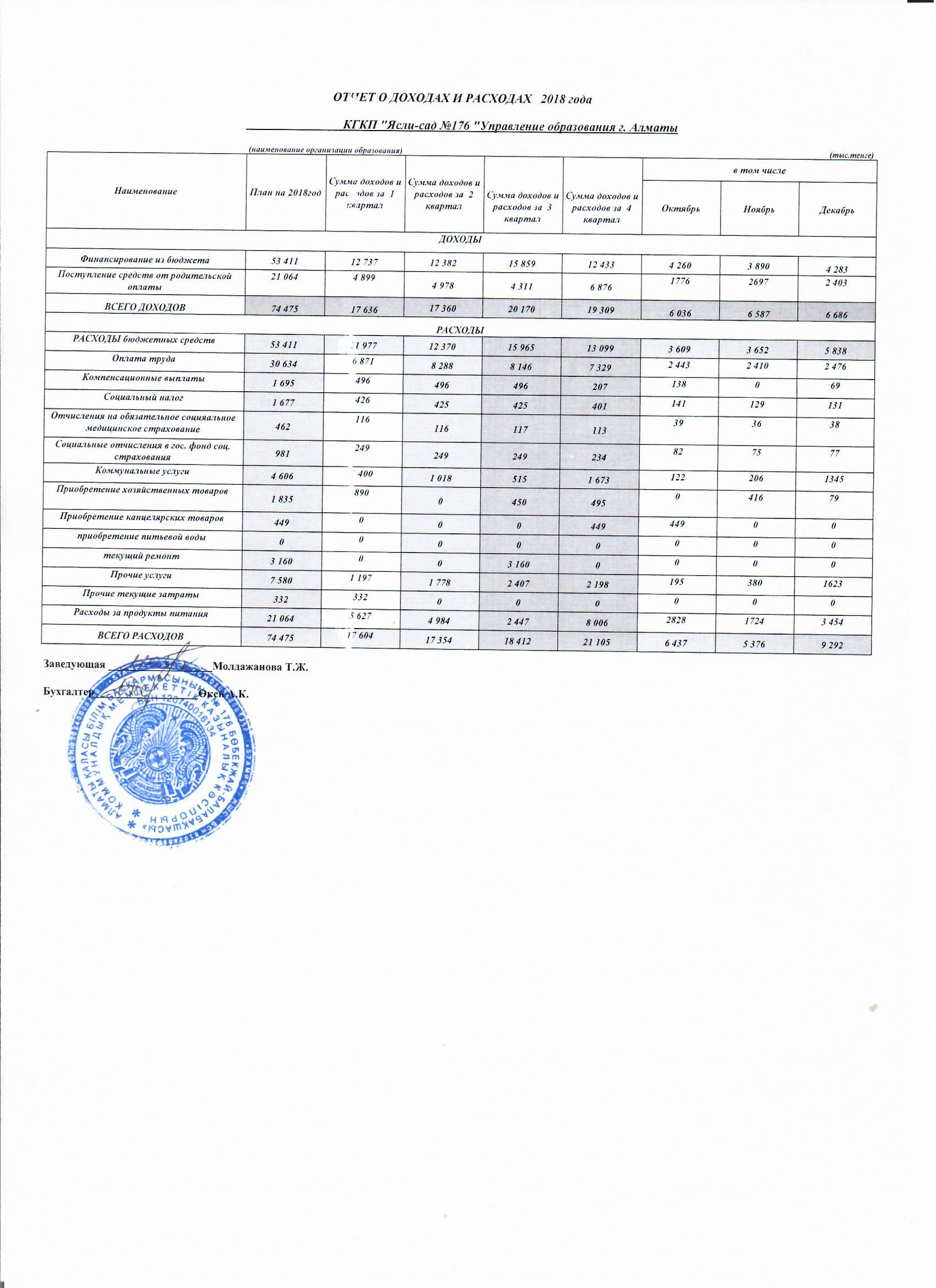 Отчет о доходах и расходах за 4 кв 2018