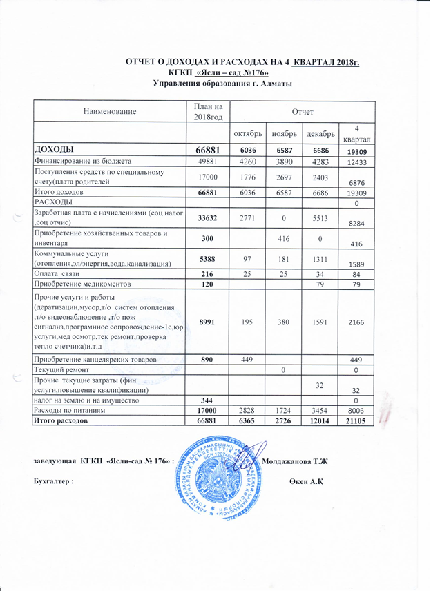 кіріс-шығыс 2018жыл 4 кв