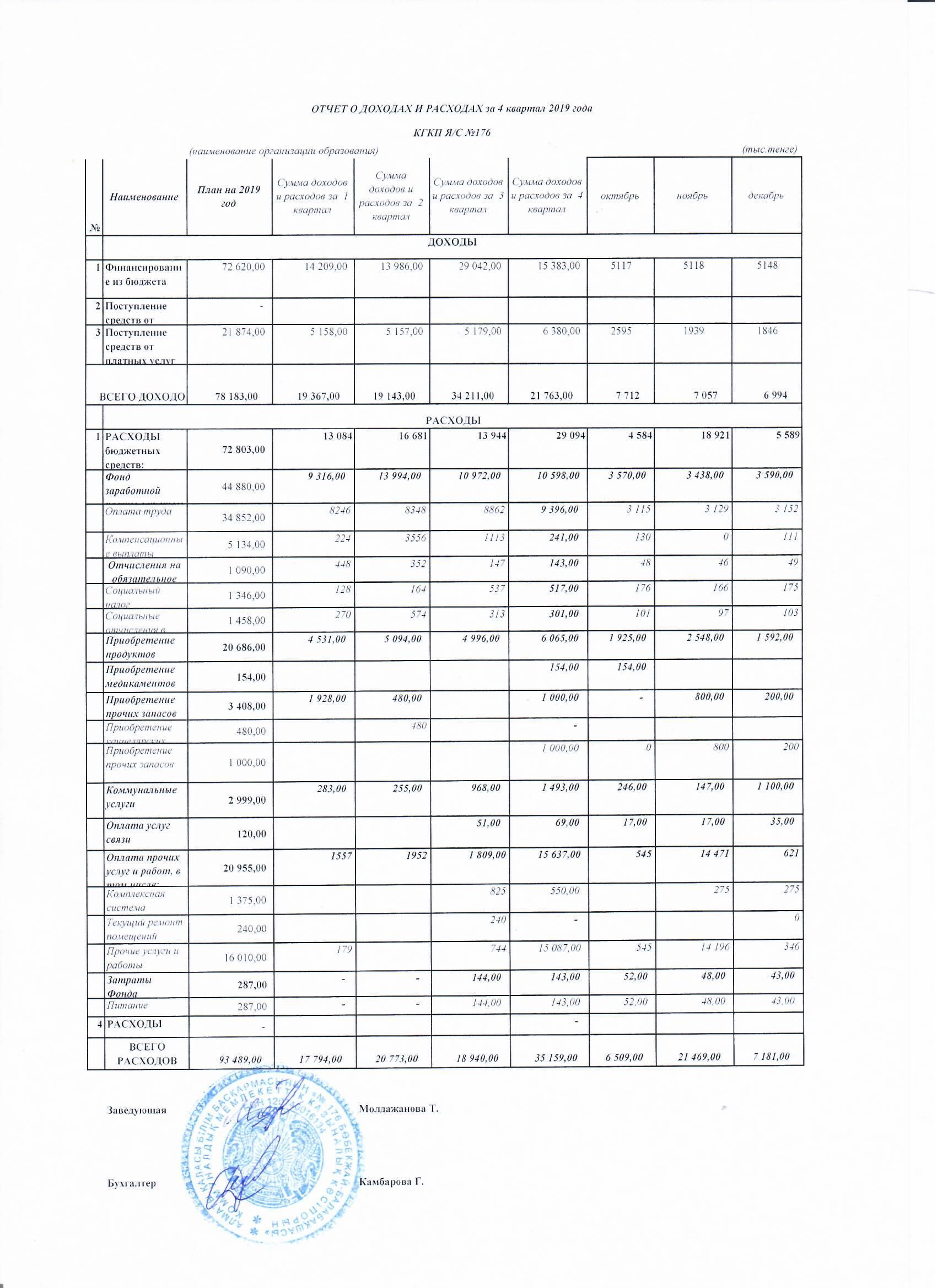 отчет о  доходах и  расходах за 4кв 2019 г.