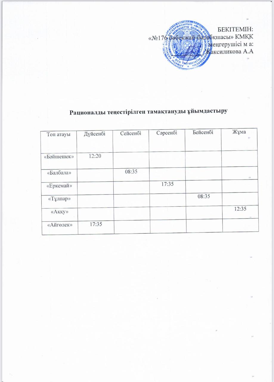 Рационалды теңестірілген тамақтануды ұйымдастыру