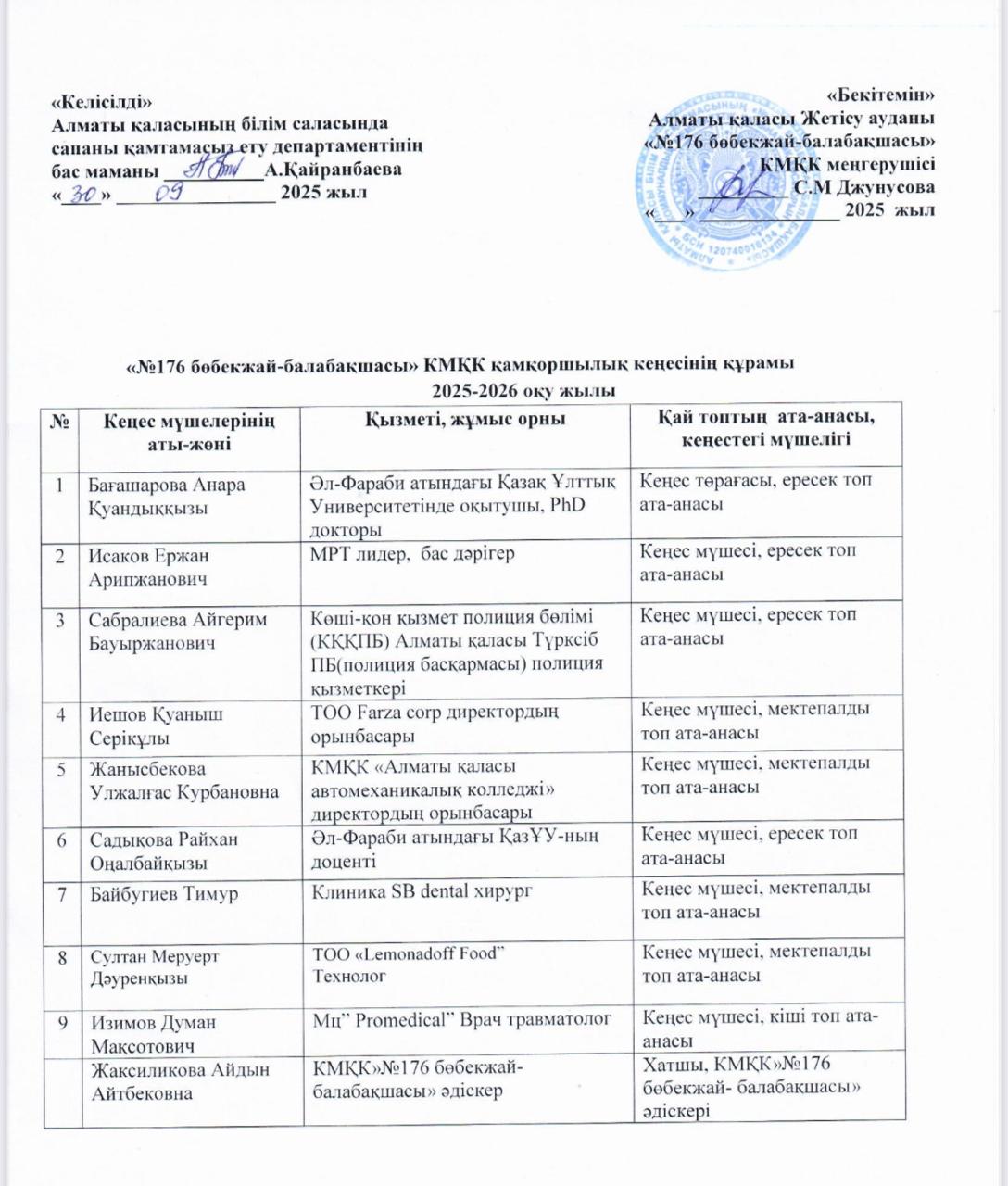 Қамқоршылық кеңестің құрамы. 2025-2026 оқу жылы