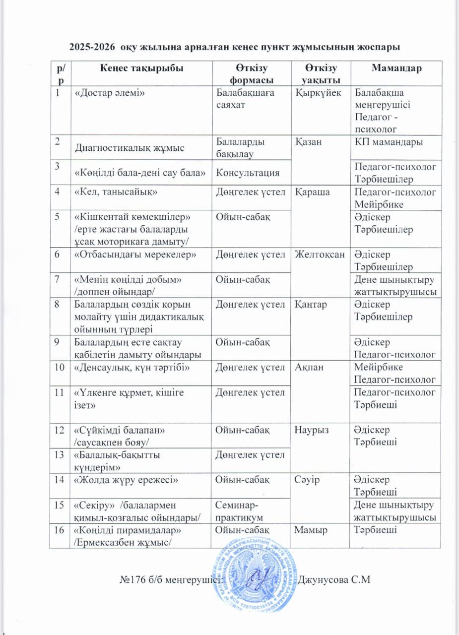 Кеңес беру жоспары 2025-2026 оқу жылы